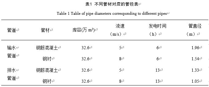 表1.png